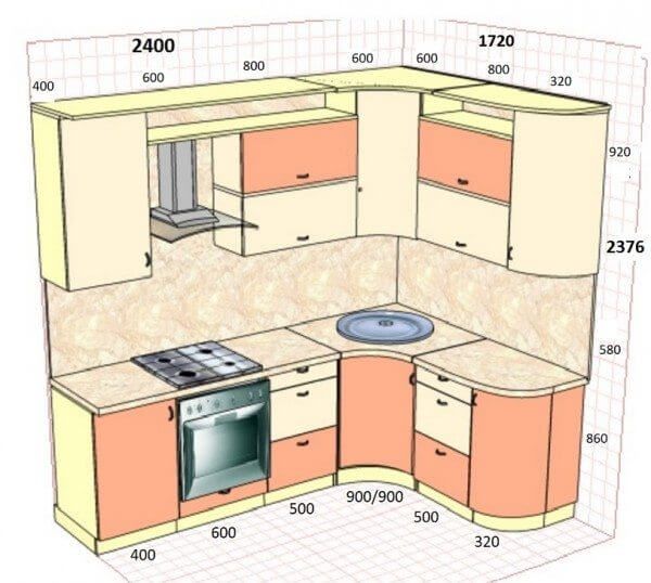 استانداردهای طراحی آشپزخانه27